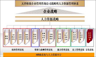 智选伙伴，赋能未来 企业如何精准选择管理咨询公司
